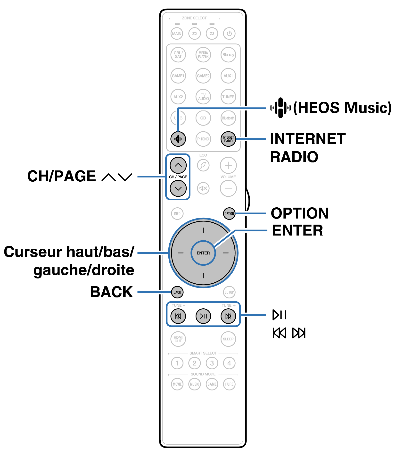 Ope InternetRadio RC048SR